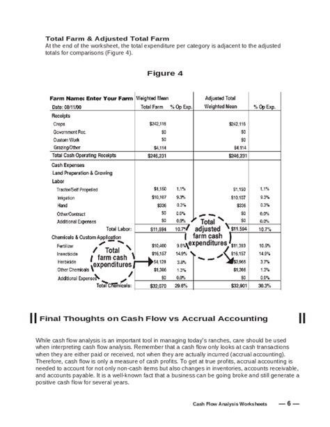 Cash Flow Analysis Worksheet Free Download