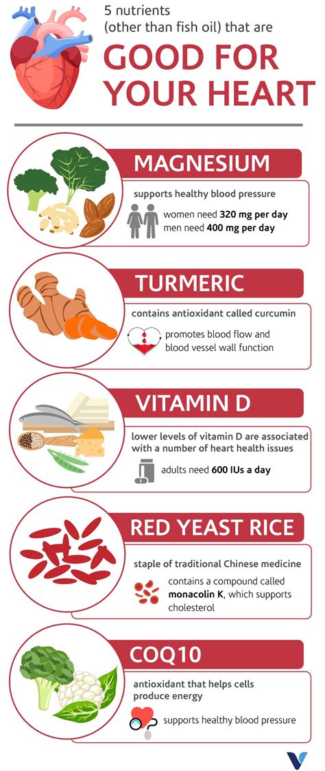 5 Nutrients That Are Good For Your Heart—Other Than Fish Oil | What's ...