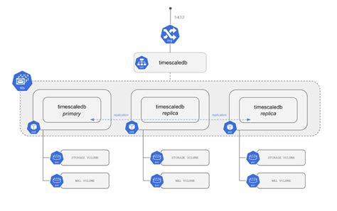 Helm Multiple Deployments From One Template