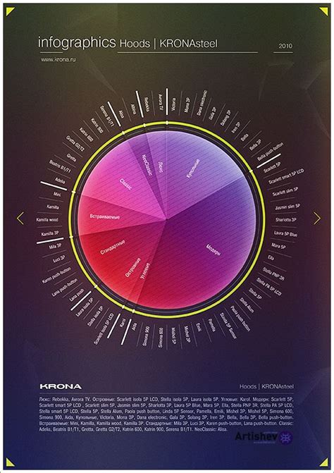 60+ Beautiful Examples of Well-Designed Infographics - DJDESIGNERLAB | Infographic, Health ...