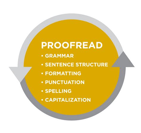 Proofreading | Basic Reading and Writing