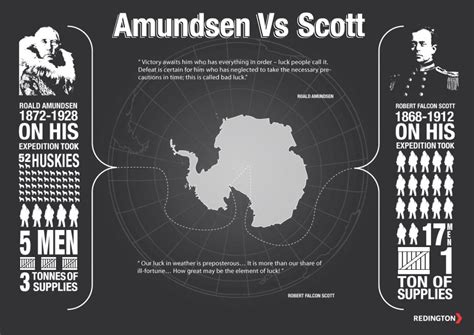 Are you an Amundsen or Scott? - Redington