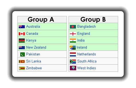 ICC Cricket World Cup 2011: 2011 ICC Cricket Worldcup teams