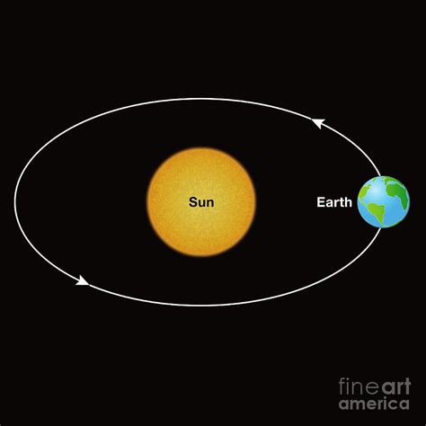 Earth Orbiting The Sun