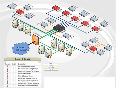 Network diagrams highly-rated by IT pros | Diagram design, Visio network diagram, Small business ...