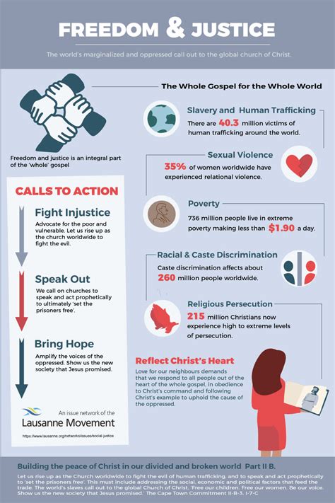 Freedom and Justice: An Infographic - Lausanne Movement