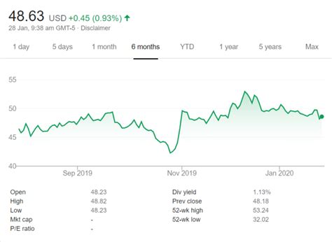 Nintendo Earnings Preview: Time to Switch Things Up