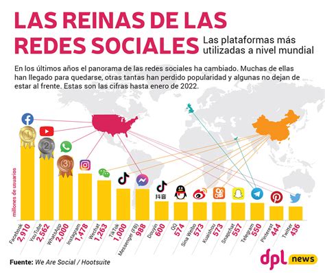 Infografía | Las reinas de las redes sociales | DPL News