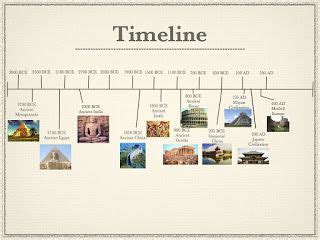 Ancient History Timeline Printable