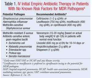 slsi.lk - how long for sulfatrim to work | What is the most common antibiotic for pneumonia consider