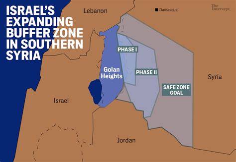 Israel's "Safe Zone" Is Creeping Farther Into Syria