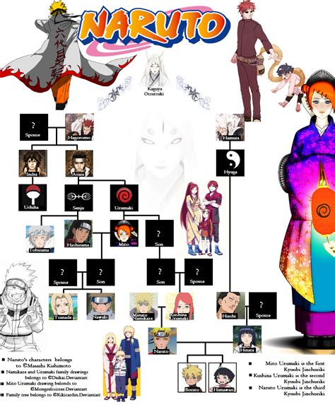 Naruto's Family Tree by kikicardin on DeviantArt
