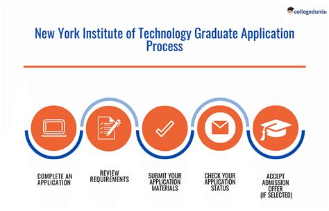 New York Institute of Technology Admissions 2024-2025: Deadlines ...