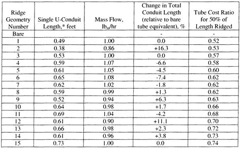 Nec Conduit Bend Radius Chart - Best Picture Of Chart Anyimage.Org