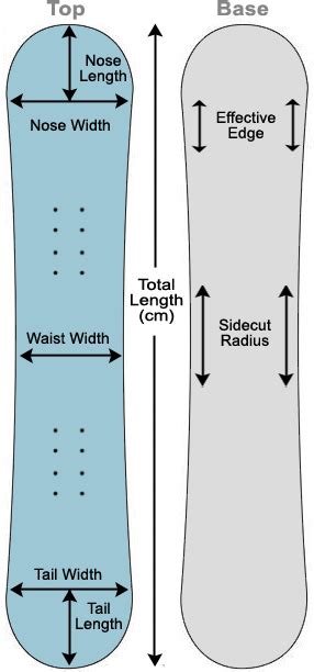 Snowboarding : A Dangerous Sport - WriteWork