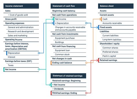 What is shareholders’ equity? | BDC.ca