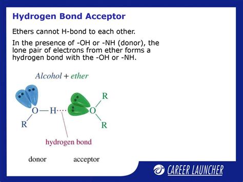 Organic Compounds - презентация онлайн