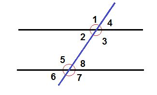 Angles and parallel lines (Pre-Algebra, Introducing geometry) – Mathplanet