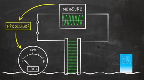 71 DIAGRAM OF LEVEL MEASUREMENT - DiagramLevel