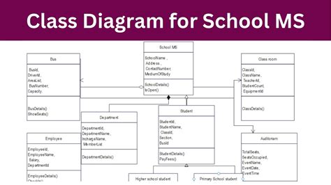 Student Management System Class Diagram