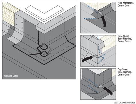 Joe Knows: Flashings on a Parapet Wall | Roofing Elements