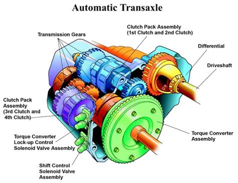 Transmission system