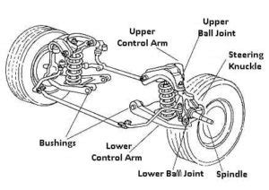 Types of Suspension System (Explained in Detail) with PDF