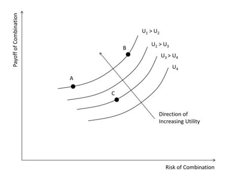 1: Utility, Indifference Curves and the Choice Between A, B or C ...