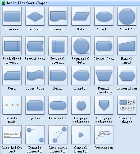 Tutorial for Creating Flowchart with Flowchart Symbols - 14927 | MyTechLogy