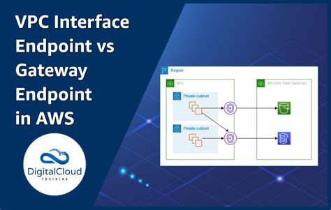 VPC Interface Endpoint vs Gateway Endpoint in AWS