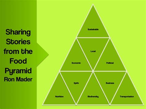 Sharing Stories from the Food Pyramid | Wiki Food, Health an… | Flickr