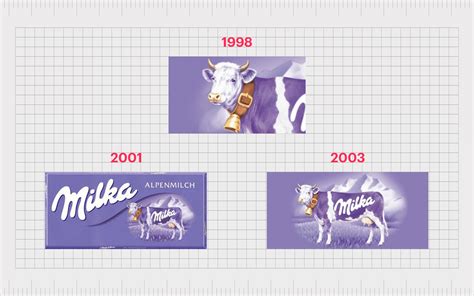 Milka Logo History: Melt Into The Milka Chocolate Brand