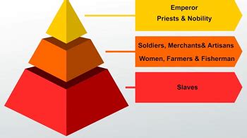 Aztec Class Structure Pyramid