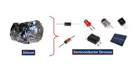 Silicon: Conductor or Insulator? Exploring Its Electrical Properties ...