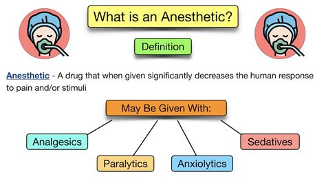 General Anesthesia vs Sedation: Definition, Drugs, Side Effects, List ...