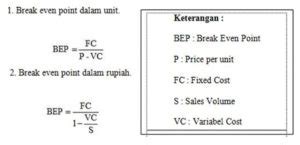 Rumus Break Even Point (BEP) dan Kalkulator BEP Gratis - Kledo Blog