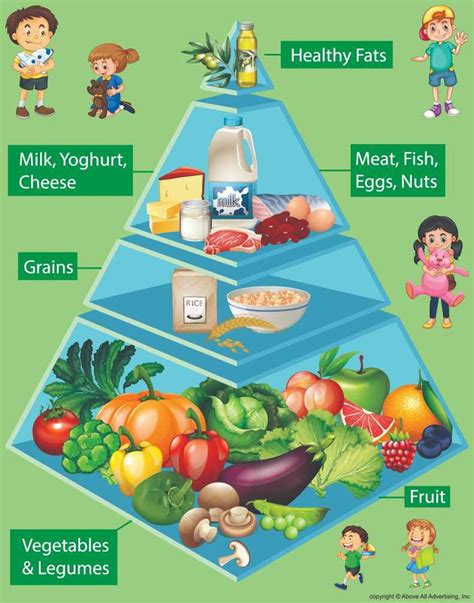 Healthy Food Pyramid Chart for Kids Learning, Food Poster, School ...