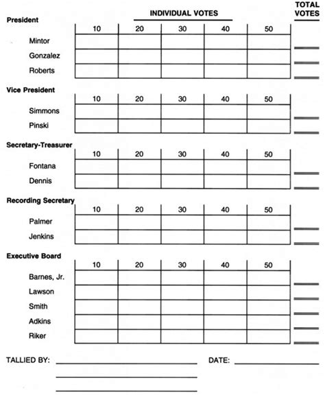 Voting Tally Sheet Template For Your Needs