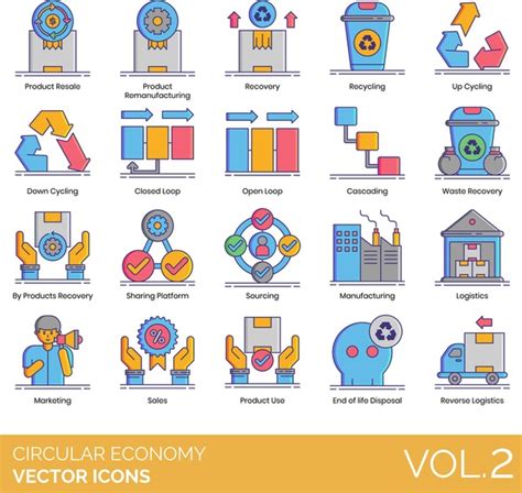 85 Closed Loop Circular Economy Images, Stock Photos, 3D objects, & Vectors | Shutterstock