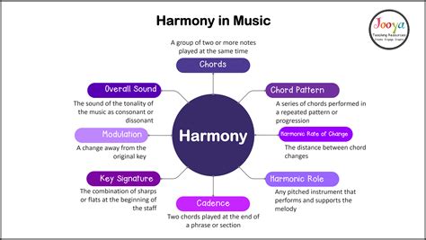 What is Harmony in Music? - Jooya Teaching Resources