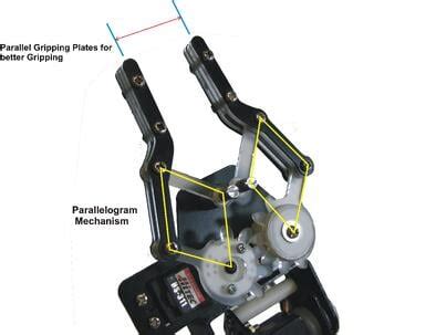 How Does a Parallel Robot Gripper Work?