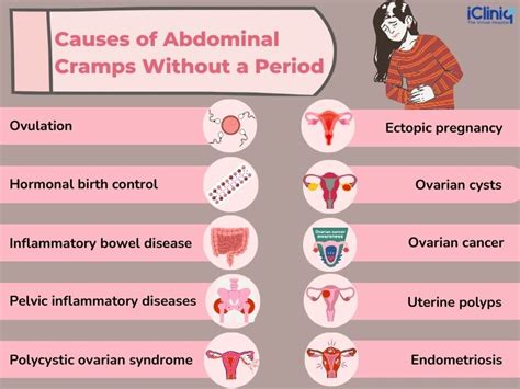 Upper Abdominal Cramping