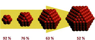 ASDN - Life - Friends or Foes: How Can We Predict Nanoparticles' Toxicity?