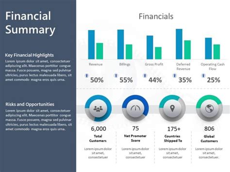 Financial Summary 5 PowerPoint Template | SlideUpLift