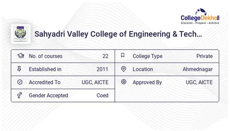 Sahyadri Valley College of Engineering & Technology Campus Facilities - Hostel Fees ...