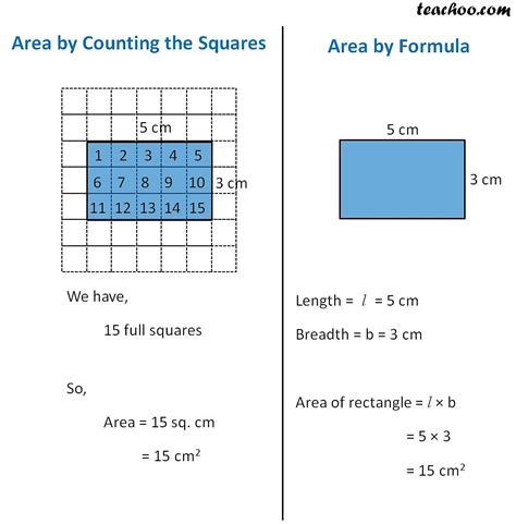 Area of Rectangle - Formula with examples - Teachoo - Area of Rectangl