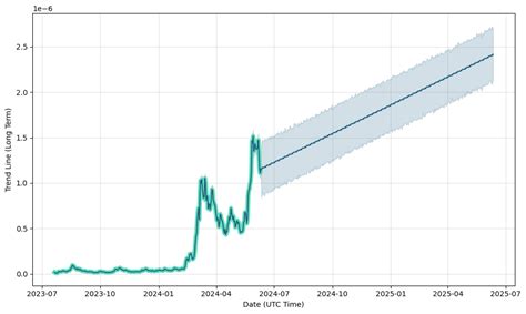 MOG Coin Price Prediction: up to $0.00000144! - MOG to USD Forecast 2024, Long-Term & Short-Term ...