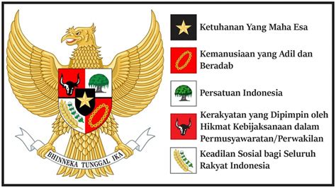 Warna Emas Pada Burung Garuda Melambangkan | Ide Perpaduan Warna