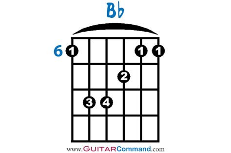 Guitar B Flat Chord