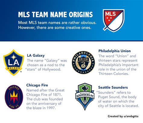 MLS Team Name Origins : r/MLS